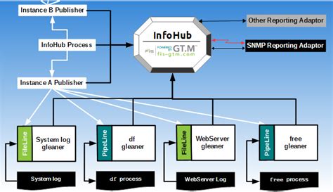 Info Hub .